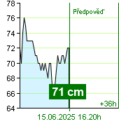 Stav vody na vodočtu Kácov v 18.50 28.9.2024