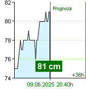 Stan wody na liczniku Kácov o  16.50 9.6.2025