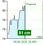 Stan wody na liczniku Kácov o  21.00 30.6.2024