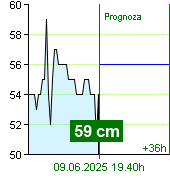 Stan wody na liczniku Nespeky o  16.40 9.6.2025